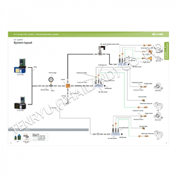 System Layout