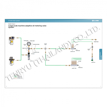 System Layout