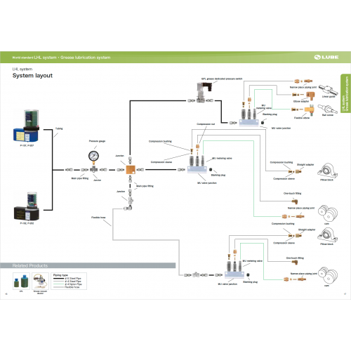 LHL system System layout