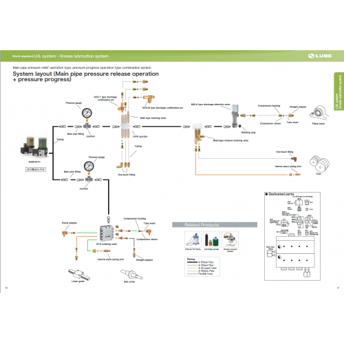 System layout (Main pipe pressure release operation + pressure progress)