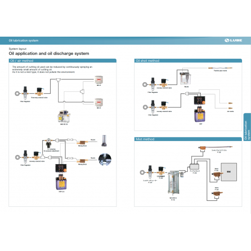 Oil application and oil discharge system