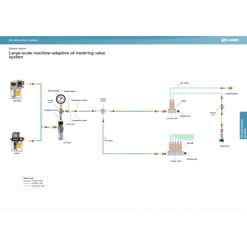 Large-scale machine-adaptive oil metering valve system