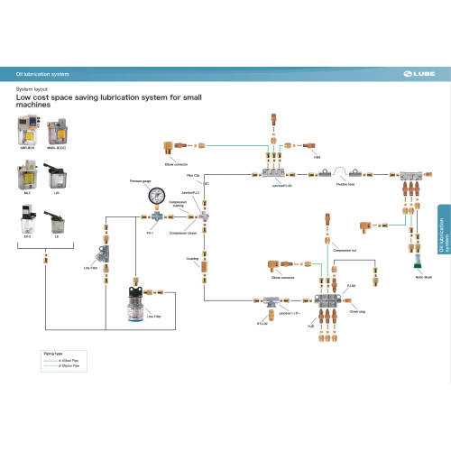 Low cost space saving lubrication system for small machines