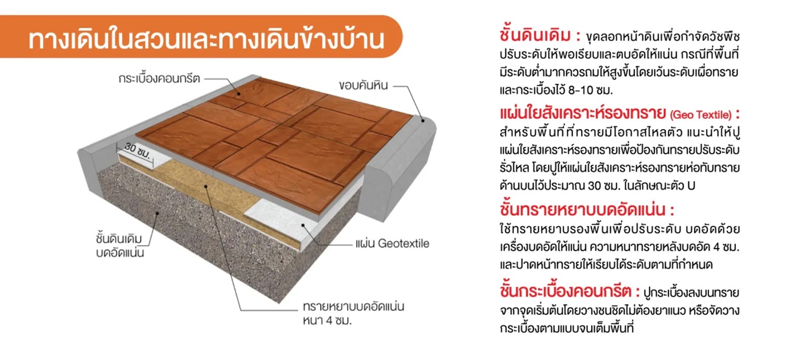 กระเบื้องปูพื้น แสตมป์เพฟ